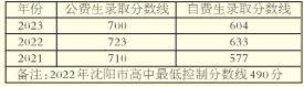 沈阳市志成中学 育人为本 成就人才 为学生的终生发展奠定基础