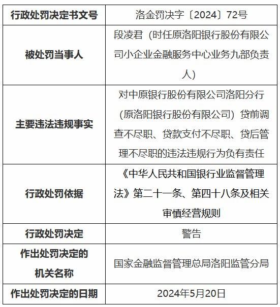 中原银行洛阳分行3宗违规被罚 贷款支付不尽职等