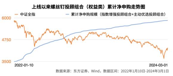 东方证券徐海宁：坚持“买方中介”定位 助力投资者“逆市投资”