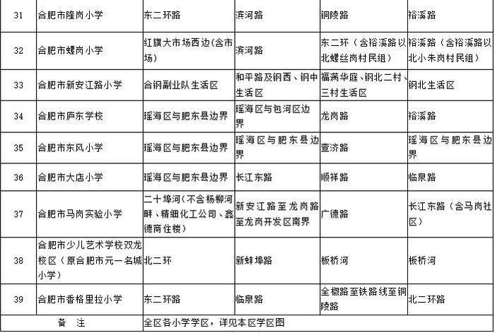 最新最全！2024合肥中小学学区方案公布