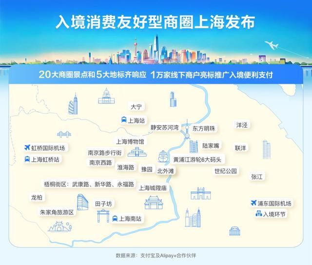 “入境消费友好型商圈”上海亮相，20大商圈景点超万商户共建