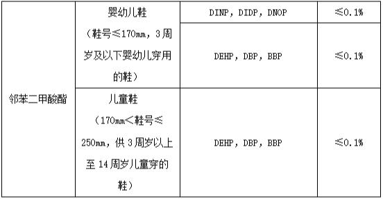 这种物质最高超标八百多倍，小心孩子的凉鞋可能“有毒”！