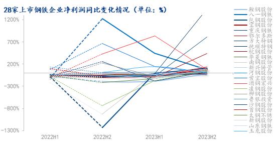 Mysteel：利润周期与库存周期的轮动——来自上市钢铁企业的微观证据