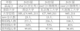 沈阳市第五十六中学