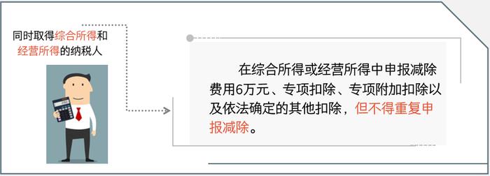 个人所得税汇算，减除费用这些问题需关注