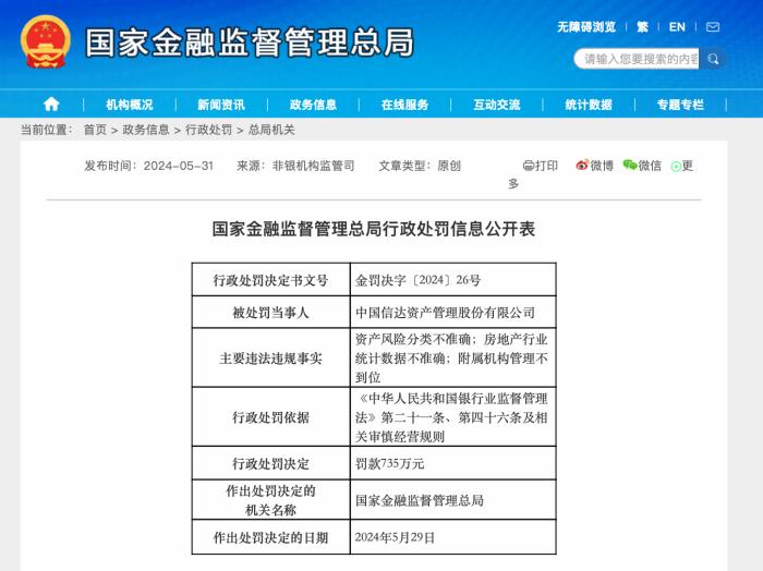 中国信达被罚735万：资产风险分类不准确，房地产行业统计数据不准确等