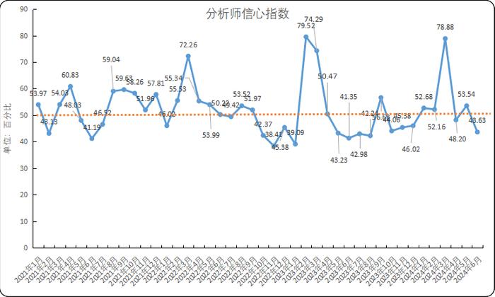 新华指数 |橡胶“数”：需求面表现偏空或令胶价承压 6月中国NRMCI指数下降至42.55%