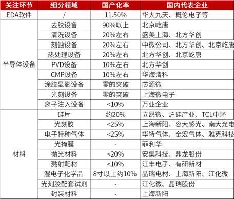 国家大基金三期落地！芯片半导体板块应有怎样的预期？