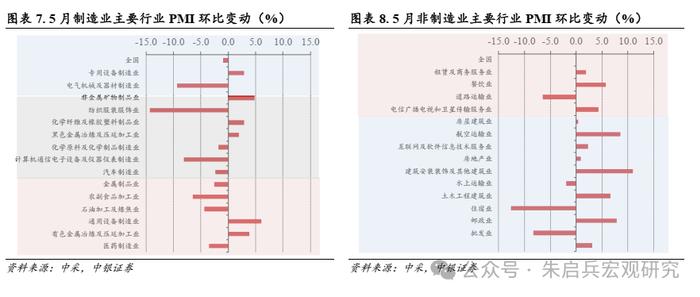 【中银宏观：5月PMI数据点评】外需回落对制造业结构表现影响明显