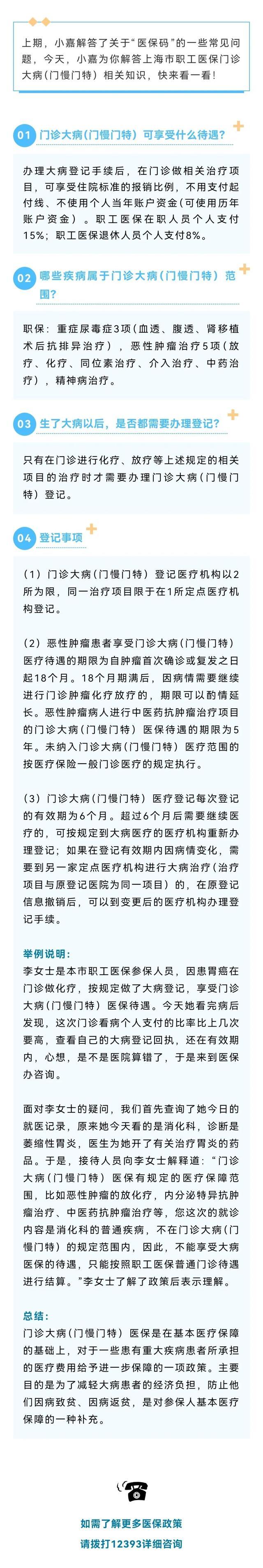 医保小知识丨上海市职工医保门诊大病（门慢门特）相关知识