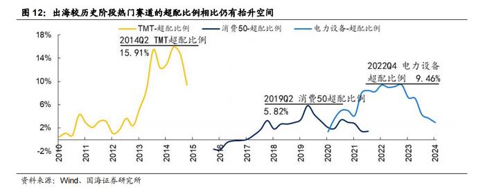 【国海策略】如何看当前的出海行情—出海系列专题 1