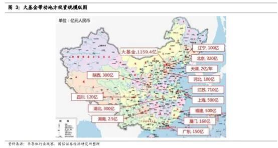 国家大基金三期落地！芯片半导体板块应有怎样的预期？