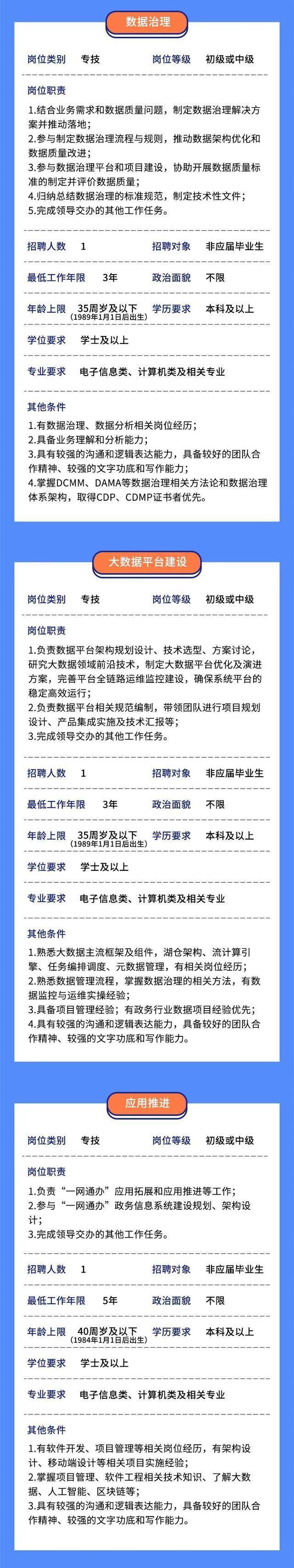 招贤纳士！上海市大数据中心公开招聘20名工作人员，“职”等你来→