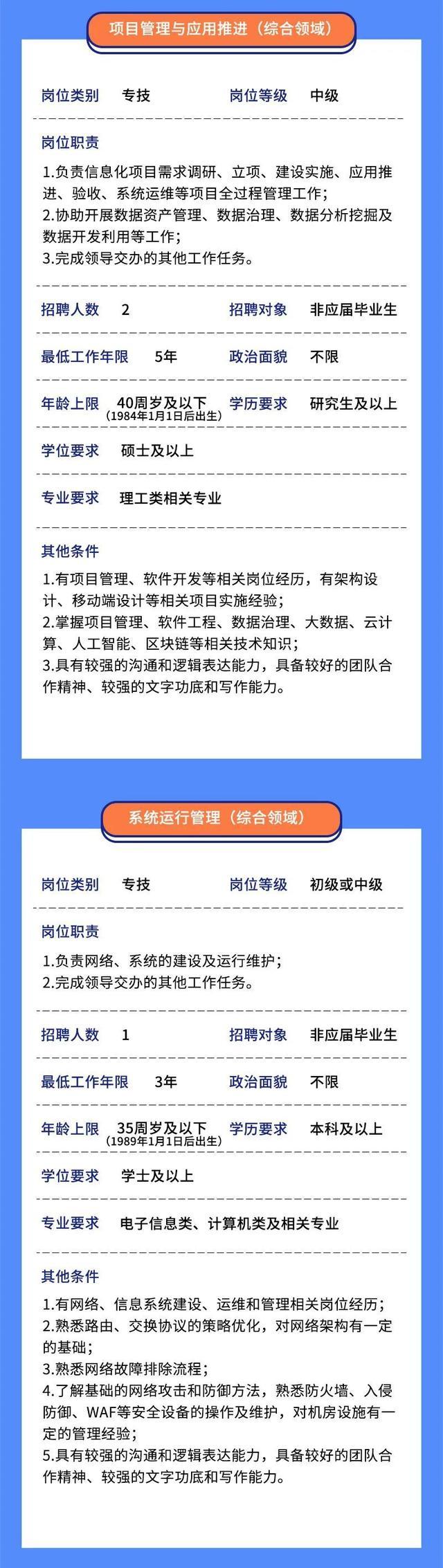 招贤纳士！上海市大数据中心公开招聘20名工作人员，“职”等你来→