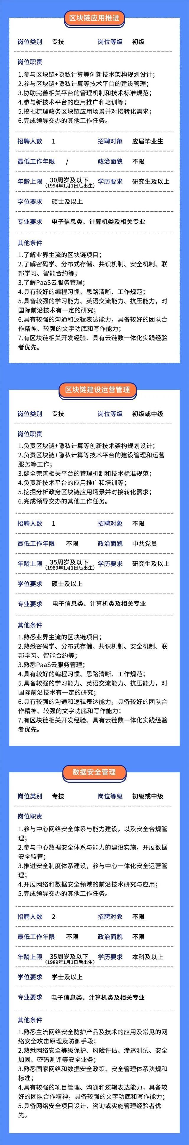 招贤纳士！上海市大数据中心公开招聘20名工作人员，“职”等你来→