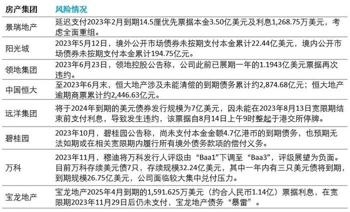 行业洞察｜国内商业银行房地产业务观察与展望