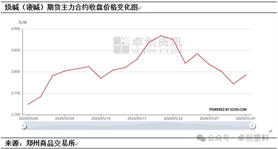 烧碱：期货持续高升水下的液碱现货市场何去何从？