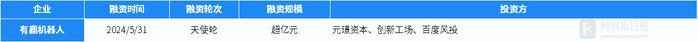 财联社创投通：一级市场本周82起融资，环比增加34%，苏宁易购零售云获4.8亿元战略投资