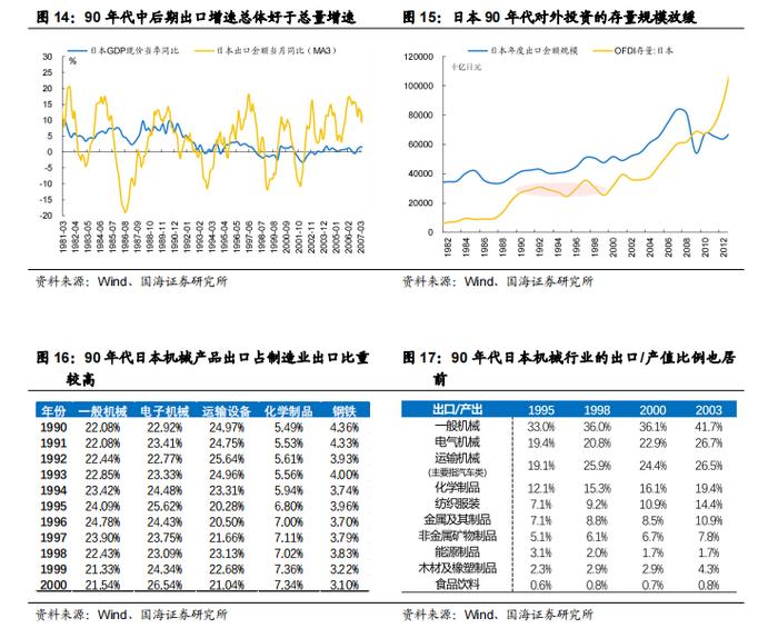 【国海策略】如何看当前的出海行情—出海系列专题 1