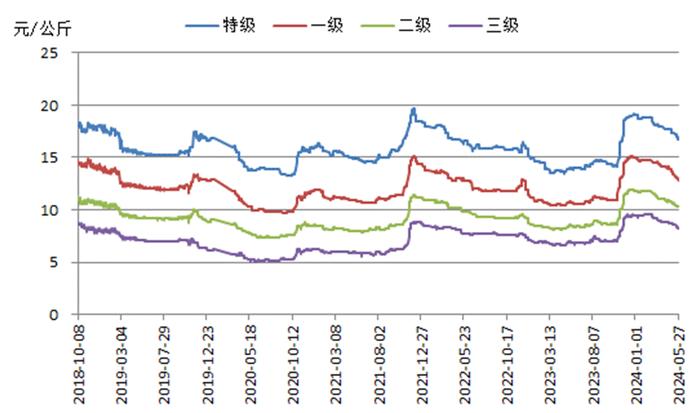 新华指数｜端午备货提振效果有限 红枣价格指数小幅下跌
