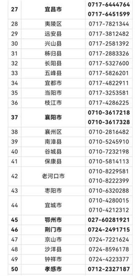 湖北省公布高考举报电话