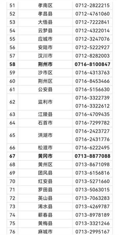 湖北省公布高考举报电话