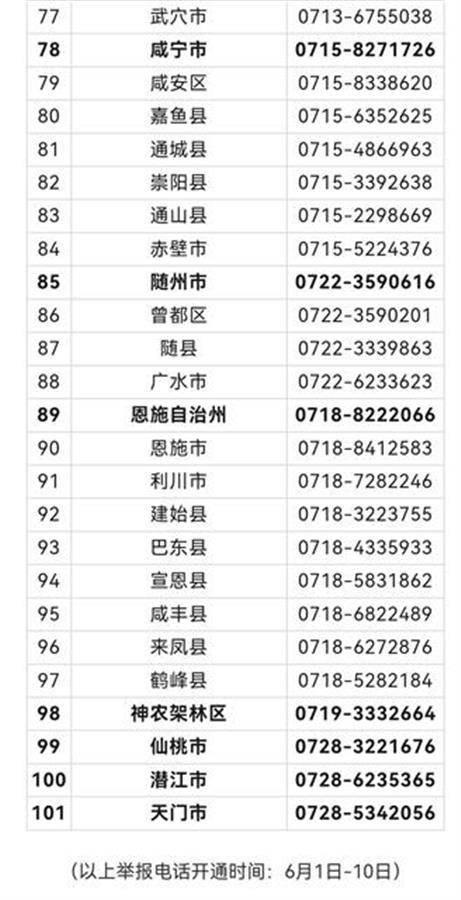 湖北省公布高考举报电话