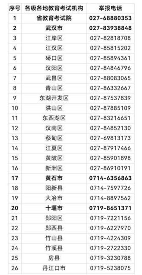 湖北省公布高考举报电话