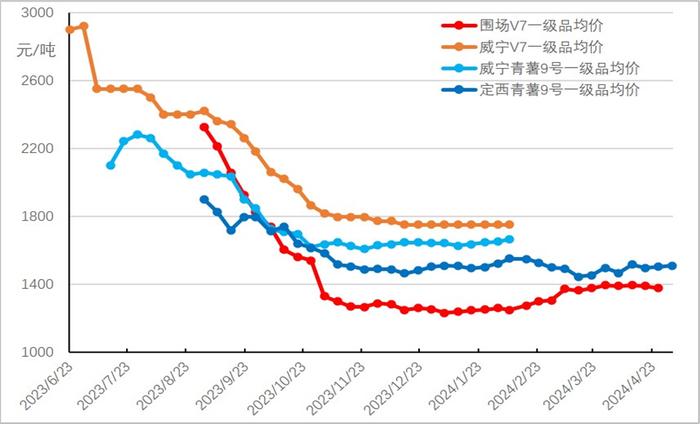 首个国际马铃薯日 区域马铃薯指数研究成果在威宁发布