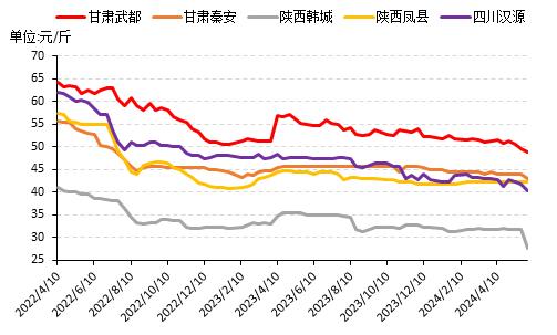 新华指数|花椒市场热度回升，少量青花椒新货上市