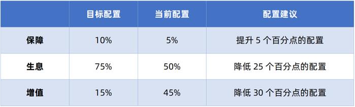 精准的客户画像是财富管理服务的起点 ——投资者回报白皮书系列研究报告之方案篇