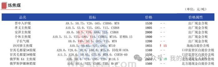 【资讯】5月31日煤焦信息汇总