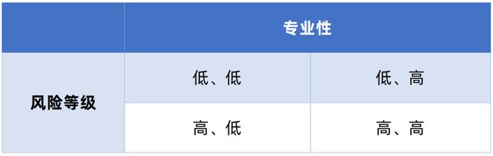 精准的客户画像是财富管理服务的起点 ——投资者回报白皮书系列研究报告之方案篇