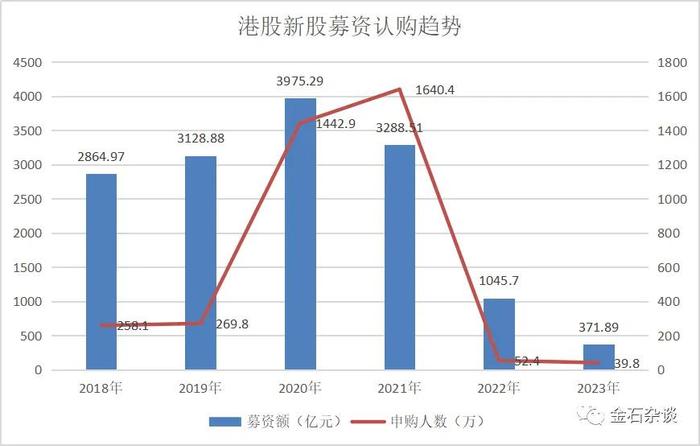 项目一个个的注销了，一级市场到底有多惨？