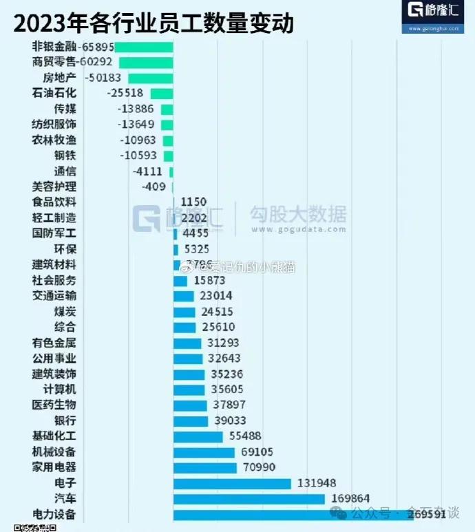 项目一个个的注销了，一级市场到底有多惨？