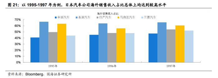 【国海策略】如何看当前的出海行情—出海系列专题 1