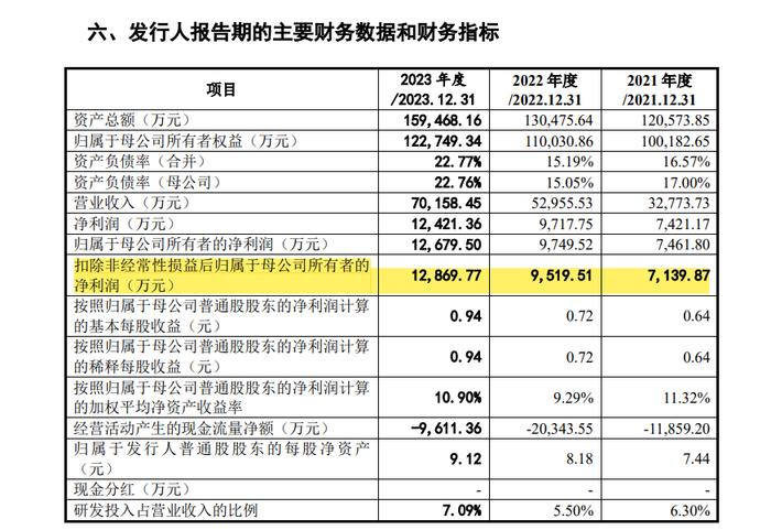 IPO新动向！新版招股说明书来了！3天通过注册！24年最快！