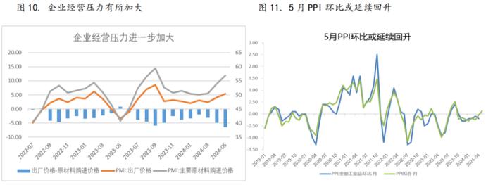 云评论 | PMI：需求再度收缩，原材料价格高涨