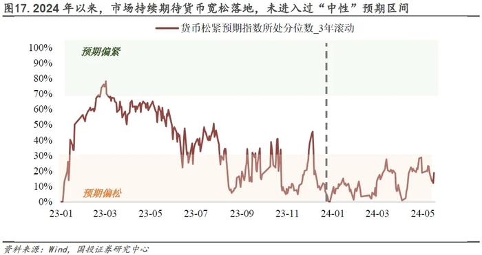 债市小幅震荡 债券类资产还能投吗？