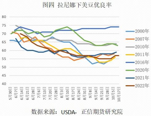 美国大豆：天气炒作的底层逻辑是？