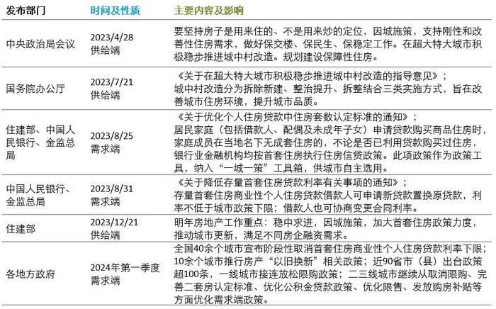 行业洞察｜国内商业银行房地产业务观察与展望