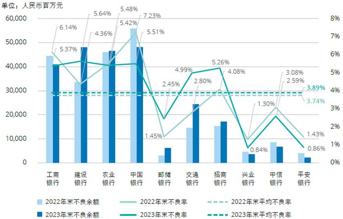 行业洞察｜国内商业银行房地产业务观察与展望