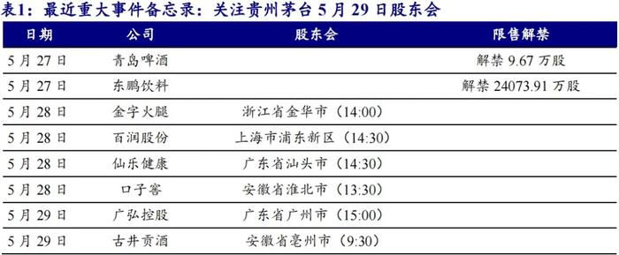 【开源食饮每日资讯0531】川酒集团酱酒基地项目2025年产能将达3万吨