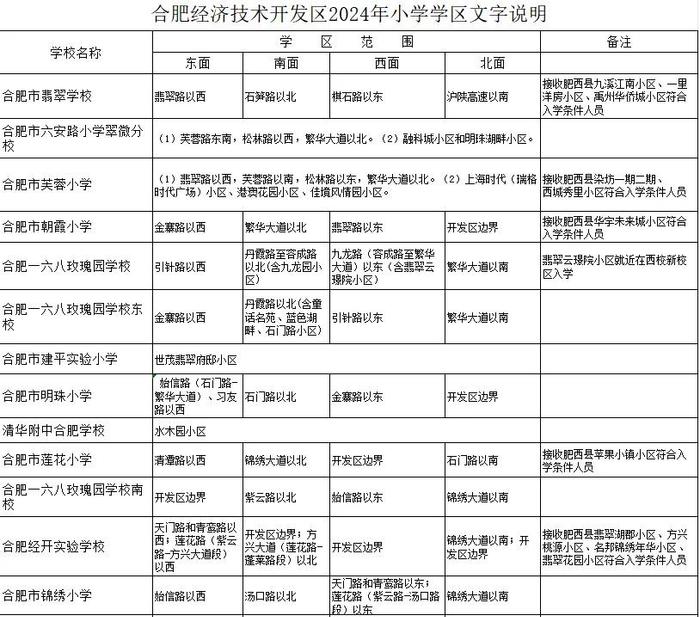 最新最全！2024合肥中小学学区方案公布