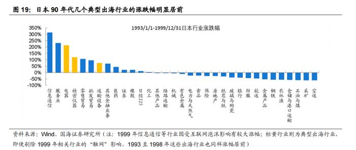 【国海策略】如何看当前的出海行情—出海系列专题 1