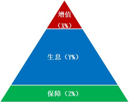 精准的客户画像是财富管理服务的起点 ——投资者回报白皮书系列研究报告之方案篇