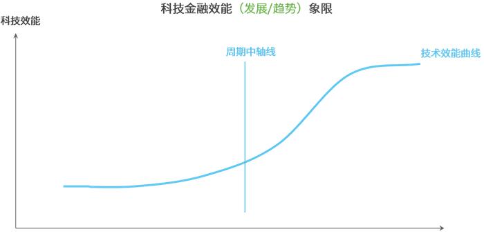 【精彩回顾】苏毅：金融赋能助力科创企业高质量发展