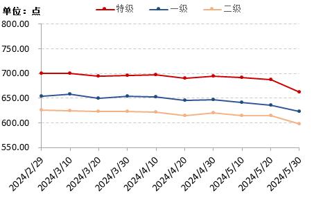 新华指数|花椒市场热度回升，少量青花椒新货上市