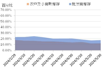 新华指数|花椒市场热度回升，少量青花椒新货上市