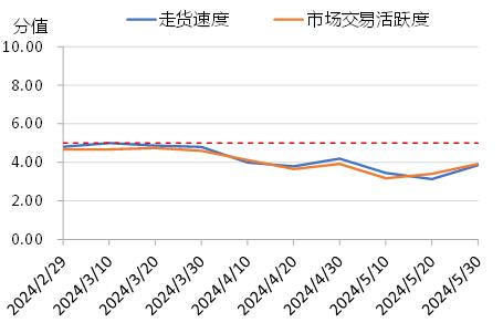 新华指数|花椒市场热度回升，少量青花椒新货上市